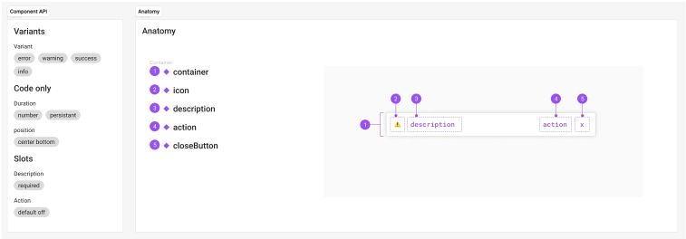 Hexagon preparations for API choice